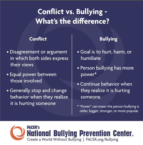 Conflict vs. bullying